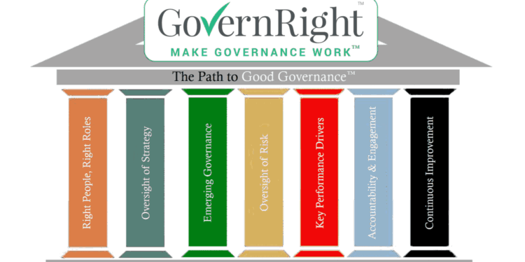 7PillarsofGoodGovernance