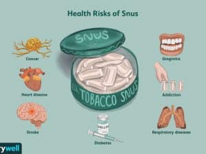 Volksgezondheid waarschuwt voor gebruik “SNUS” drugs onder jeugdigen