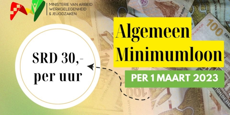 minimum uurloon arbeid