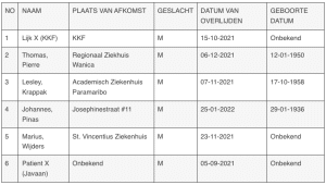 Schermafbeelding-2023-10-05-om-230003 Schermafbeelding 2023 10 05 om 230003