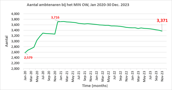 OW2-30-1-24-585x307