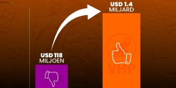 monetaire reserve vhp