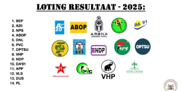 politieke partijen stemmen verkiezing politiek 2025