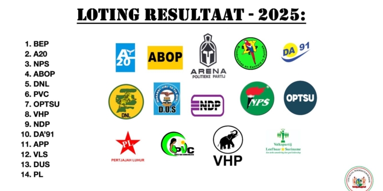 politieke partijen stemmen verkiezing politiek 2025